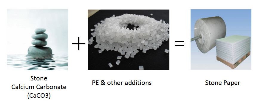 गुणवत्ता स्टोन पेपर रोल फैक्टरी